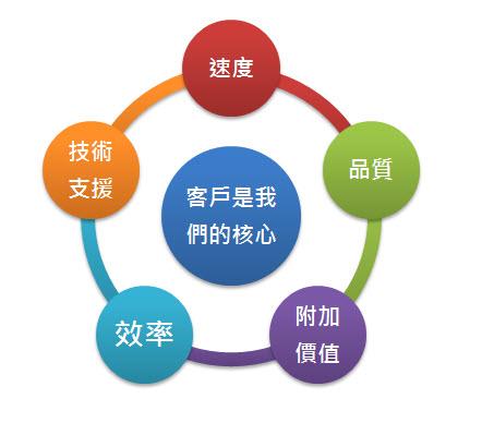 王希桃 -  王希桃 -