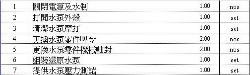 加壓水泵工作照片