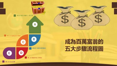 有希製作所 - 簡報樣本(內含信息圖) 有希製作所 - 簡報樣本(內含信息圖)