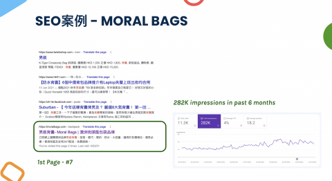 Digitify Online Growth -  Digitify Online Growth -