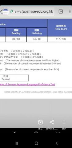 Alex lam - 日本語能力檢定考試 N3 得分為當屆85%考生都拿不到的117/180 Alex lam - 日本語能力檢定考試 N3 得分為當屆85%考生都拿不到的117/180