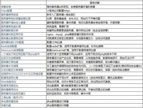 邱勇武 - 服務詳情