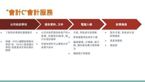 LAIFAIBUSINESSSERVICESLIMITED - Accounting Service Standard workflows