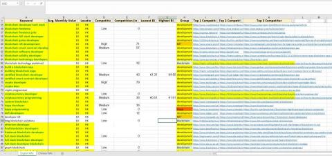 Chi-wai - 協助客戶搜索業務的關鍵字及統計每月搜尋次數。
Assist clients to carry out keywords research and quantify the search volume.  Chi-wai - 協助客戶搜索業務的關鍵字及統計每月搜尋次數。
Assist clients to carry out keywords research and quantify the search volume.