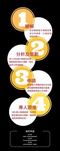 wongkiukiu - 宣傳單張2