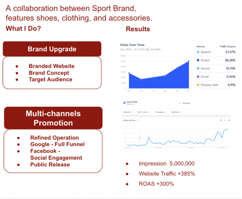 Kayla Chan - A showcase from a sportwear brand