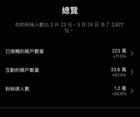 自媒體創作者 - 