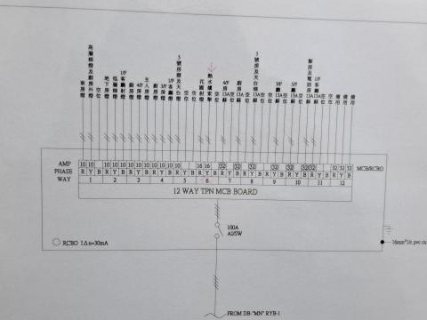 華師傅 - 新申請電錶繪畫線路圖