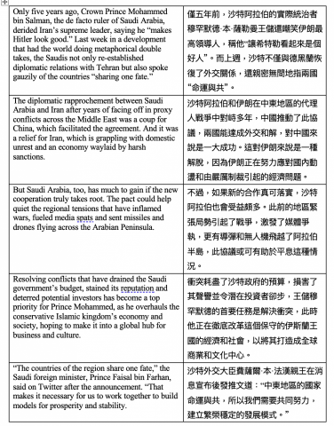 Kiki Cheung - 英譯中示例 Kiki Cheung - 英譯中示例