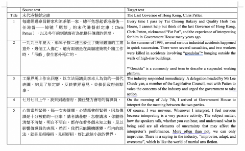 Kiki Cheung - 中譯英示例 Kiki Cheung - 中譯英示例