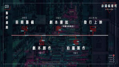 Denny Chu - 電影孵化企劃PPT
**保密原因,上載頁數為非關鍵內容** Denny Chu - 電影孵化企劃PPT
**保密原因,上載頁數為非關鍵內容**