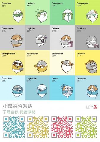 IRIS UMAR - 這是我的畢業作品，我親自設計一套16隻 代表16人格的公仔及的產品