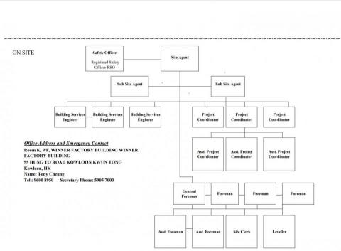 Season Tree Interior Fitting Out and Contracting - O Chart Site