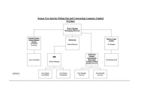 Season Tree Interior Fitting Out and Contracting - O Chart Office