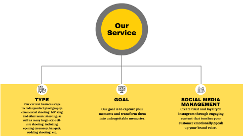 Dot Circle Studio  - 