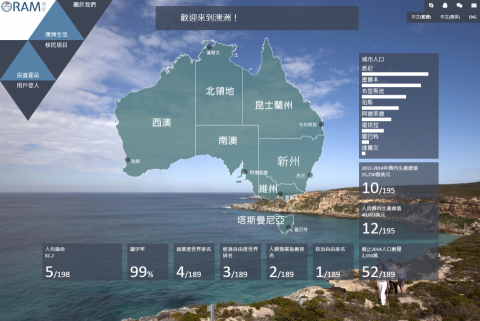 Lotus Creation Concepts Ltd - 投資業務網站 - 設計與前端編碼
Investment business website - Design and front-end coding