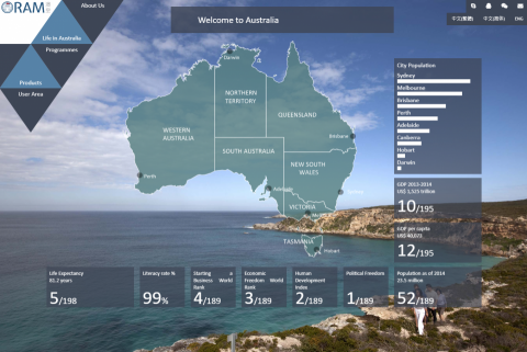 Lotus Creation Concepts Ltd - 投資業務網站 - 設計與前端編碼
Investment business website - Design and front-end coding