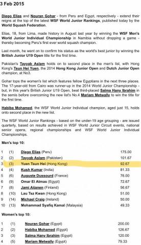 Alvin Yuen - 2015 World junior no.3 Alvin Yuen - 2015 World junior no.3