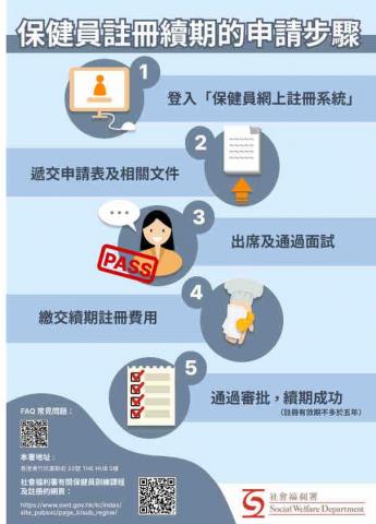 Ariel Tsang -  Poster Design