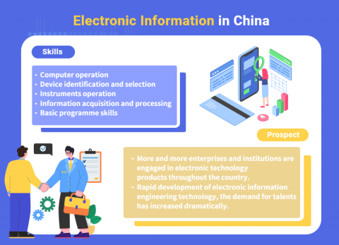 Annis YIN - ppt design demo Annis YIN - ppt design demo