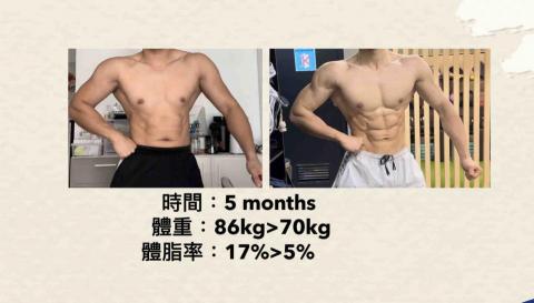 George Yeung - transformation