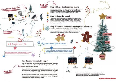 Design Dynasty - "Merry Buzzmas"  game mechanics