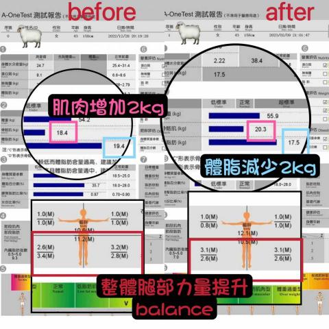 碳水陽陽 -  碳水陽陽 -