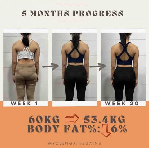 Yolen - 5個月 身形塑造 減脂成果 Yolen - 5個月 身形塑造 減脂成果