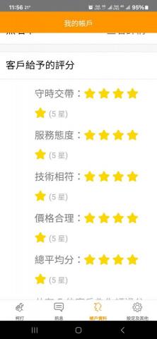 成達電機工程公司 - 另一平台評分