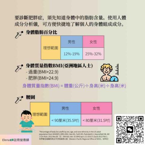 澳門註冊營養師Elena the RD - IG post capture 澳門註冊營養師Elena the RD - IG post capture