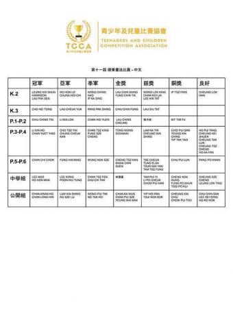 Zenith Chan - 公開組冠軍 Zenith Chan - 公開組冠軍