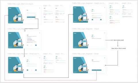 Steven So - Web platform development