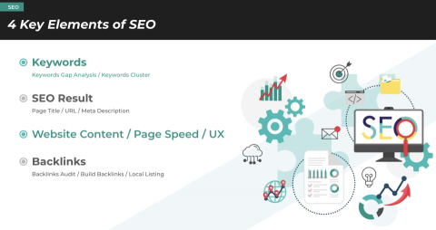 Iseeodigital - SEO