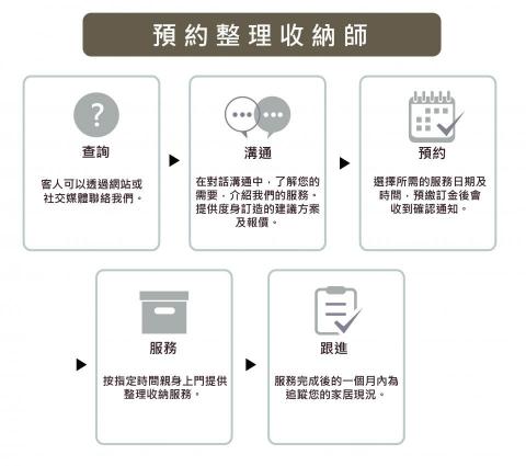 Girls Tidy Up - 預約整理流程