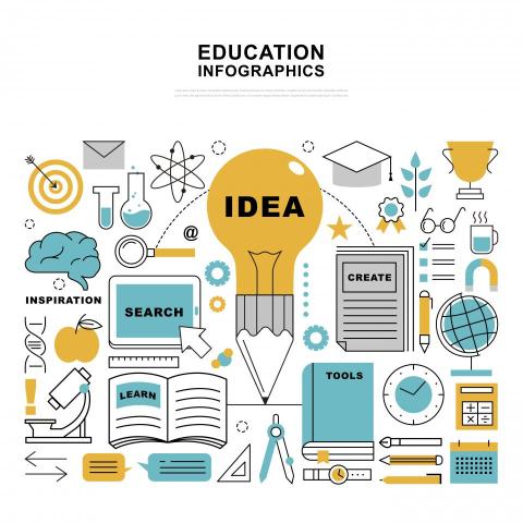 Irene Li - 多元教學