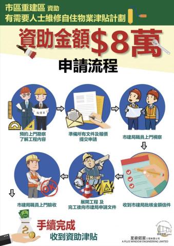 星級鋁窗工程有限公司 - 如你家中有鋁窗出現老化、窗戶漏水等問題，嚴重危害了居所安全。然而你估算過了，無法承擔維修費用。你可向我們星級團隊了解<市建局資助申請流程>
.
今次希望向大家傳遞以下信息：
?有需要人士自住物業津貼計劃是政府為有需要自住業主提供財政資助，津貼維修自住樓宇的費用，改善樓宇失修的情況，加強其居所的安全。