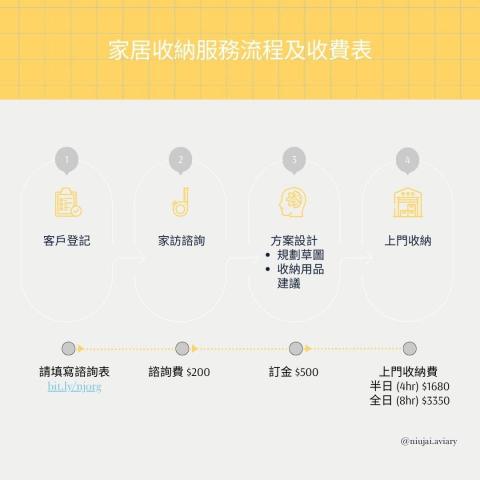 整理收納師 Siu - 