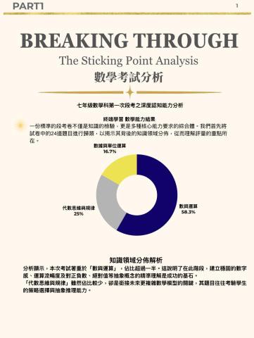 Baron Fu - 分析學生考試內容