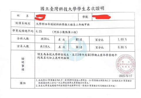 Baron Fu - 學生全系第一名