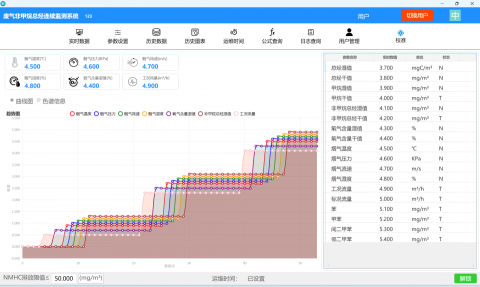 HongKong Yuankai Technology Co - Comprehensive equipment management system including configuration, read-time data collection and uploading. Multiple Serial Ports are supported with Modbus or private protocols